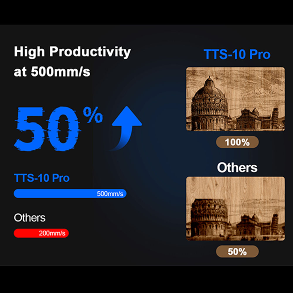 TWOTREES TTS-10 Pro レーザー彫刻機 ステ - Acrylic Cutting Machine のレビューと価格
