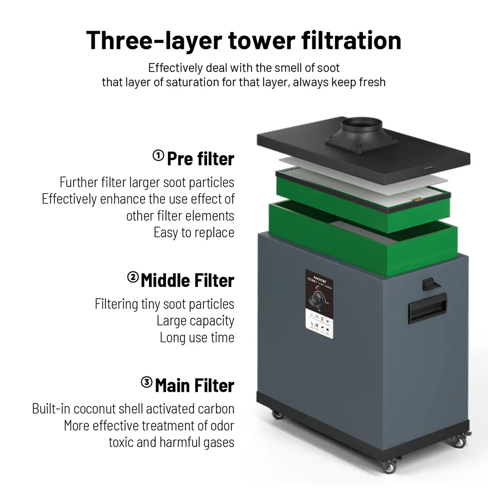 Knokoo-工業用ダストフィルター、レーザー溶接、溶接煙お - Fume Extractor Laser のレビューと価格