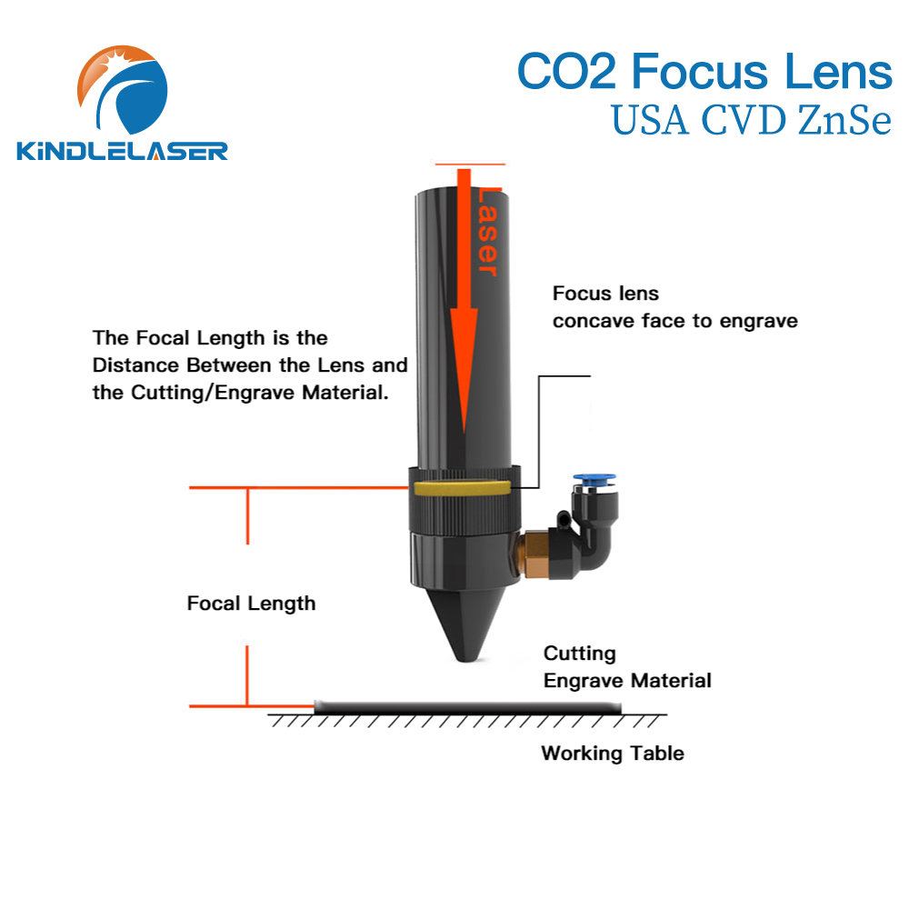 Kindlelaser フォーカスレンズ 3/5/10 個  - Laser Focus Lens のレビューと価格