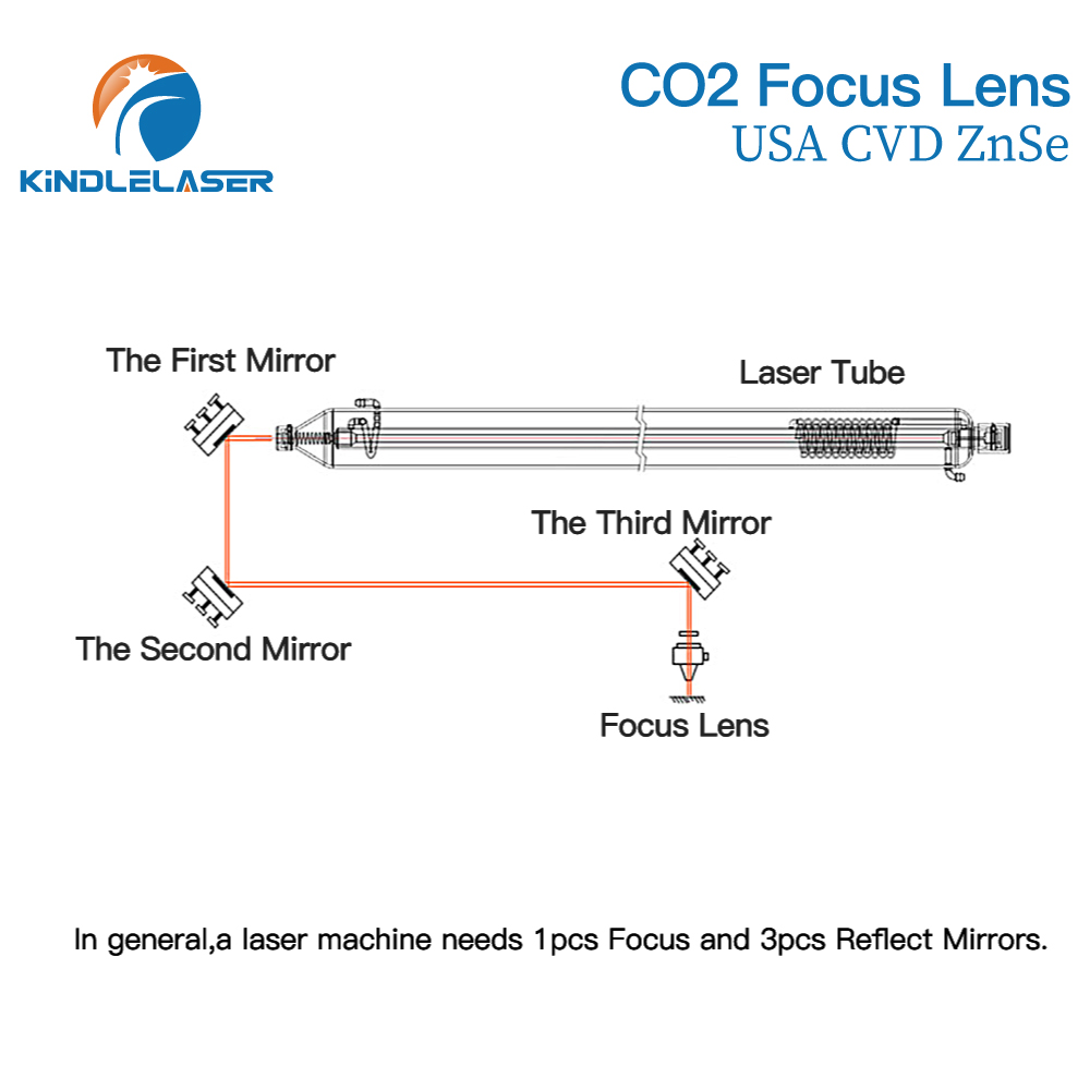 Kindlelaser フォーカスレンズ 3/5/10 個  - Laser Focus Lens のレビューと価格