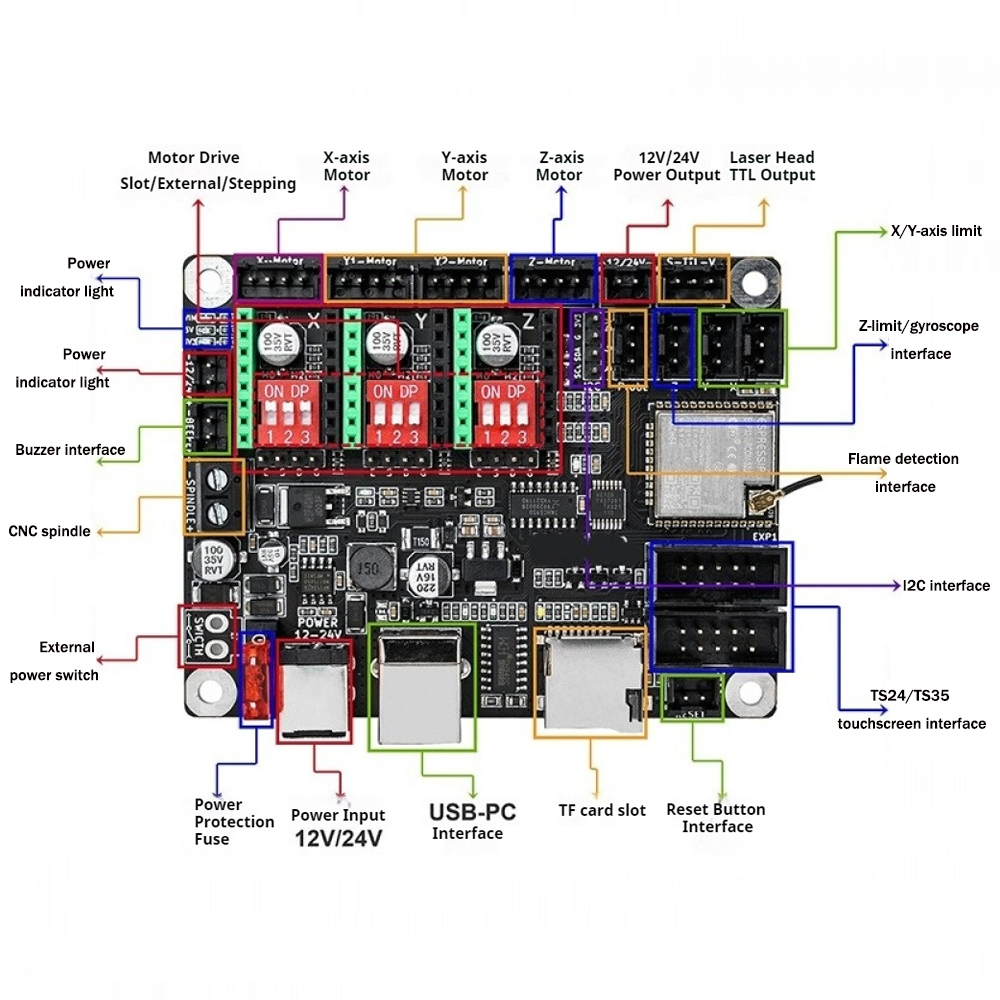 12V/24V 小型 DIY レーザー彫刻機制御ボード 2  - Controller Grbl Board のレビューと価格