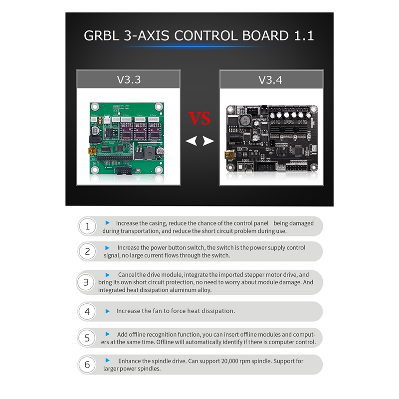 A77I 1個 Grbl 1.1 USBポートCNC彫刻機制 - Controller Grbl Board のレビューと価格