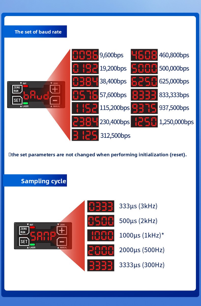 高精度レーザー変位測距センサー FSD25 工業用厚さ測定  - Industrial Laser Displacement Sensor のレビューと価格