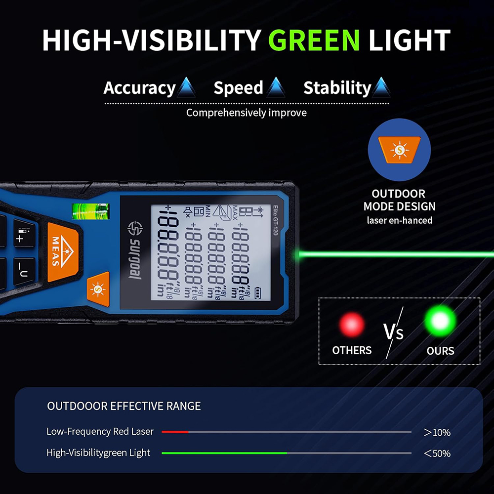 120mグリーンレーザー距離計、水準器付きデジタルレベルレー - Industrial Laser Tape Measure のレビューと価格