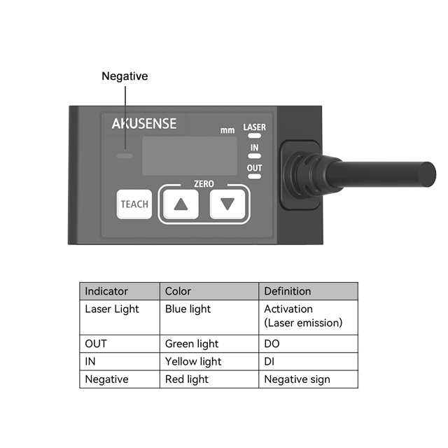 アクセンス高精度レーザー測位変位センサーMLD21シリーズ  - Industrial Laser Displacement Sensor のレビューと価格