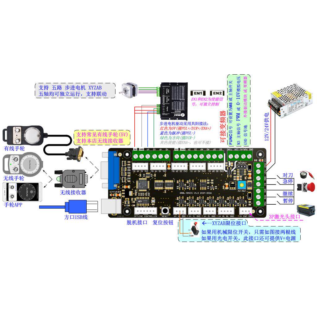 GRBL 3軸彫刻機制御ボード 4軸5軸レーザー彫刻機 ディ - Controller Grbl Board のレビューと価格
